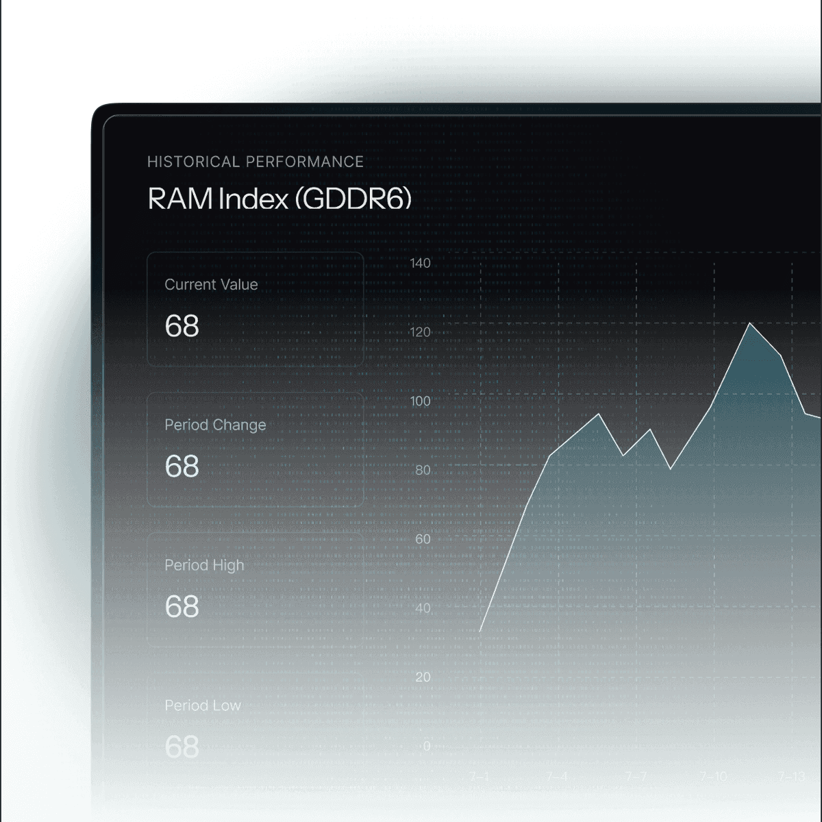 GDDR6 Spot Price Index | RAM Index™ — Silicon Data