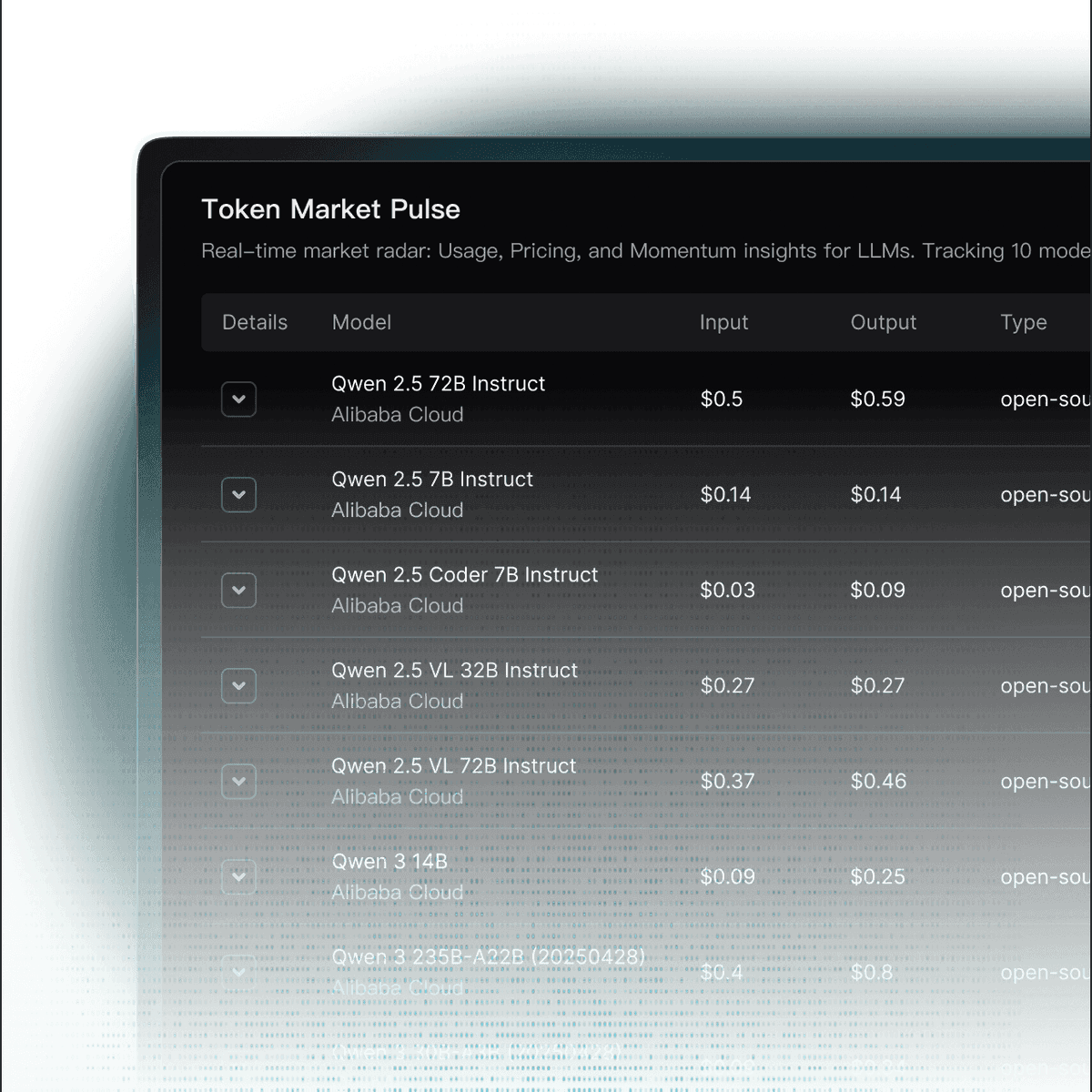 Token Price Tracker - Silicon Data Token Marketpulse