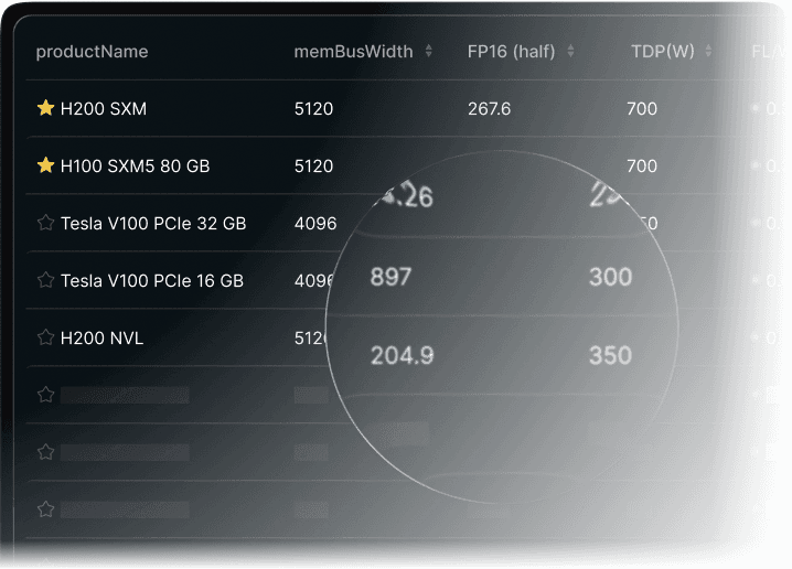 Performance dashboard