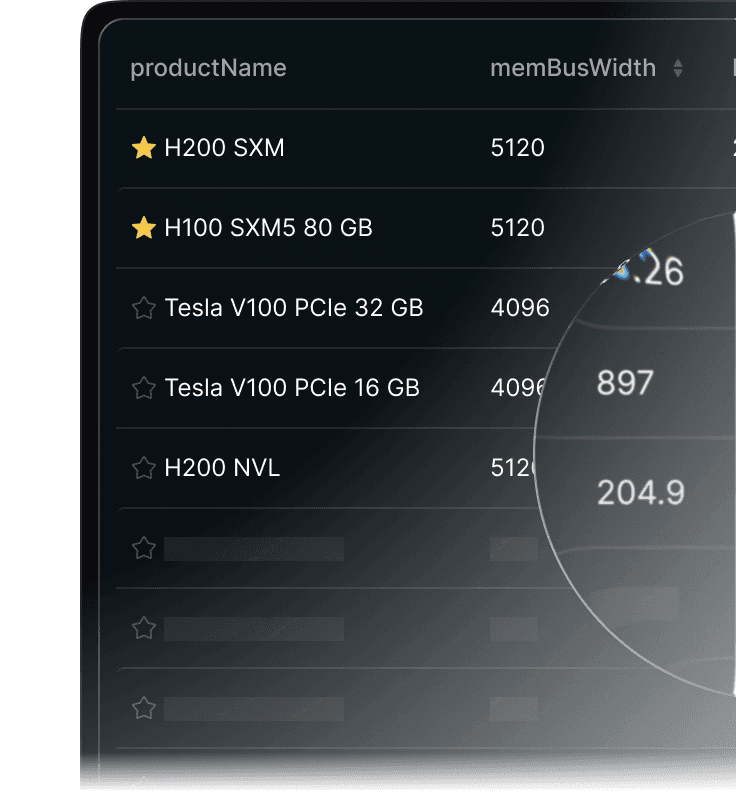 Performance dashboard