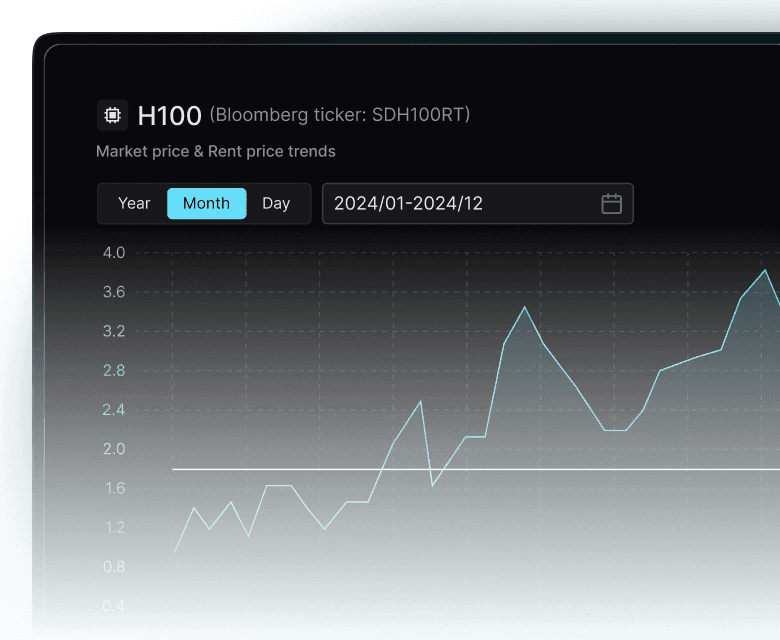 SiliconIndex interface