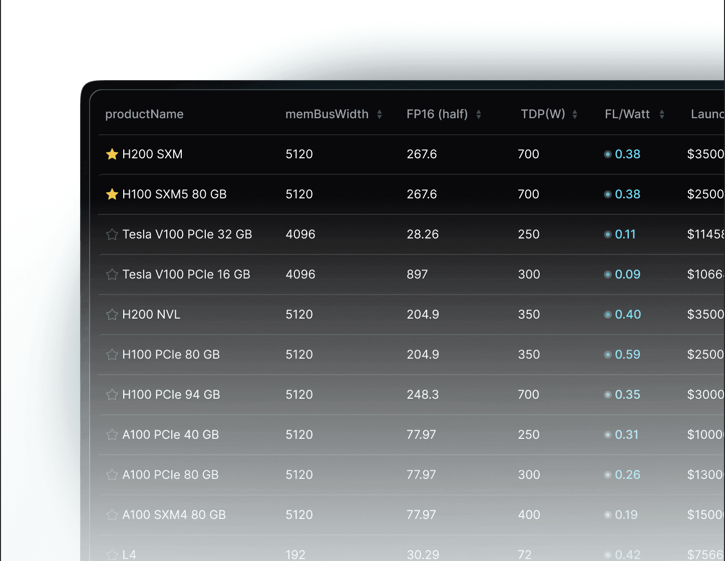 SiliconNavigator dashboard