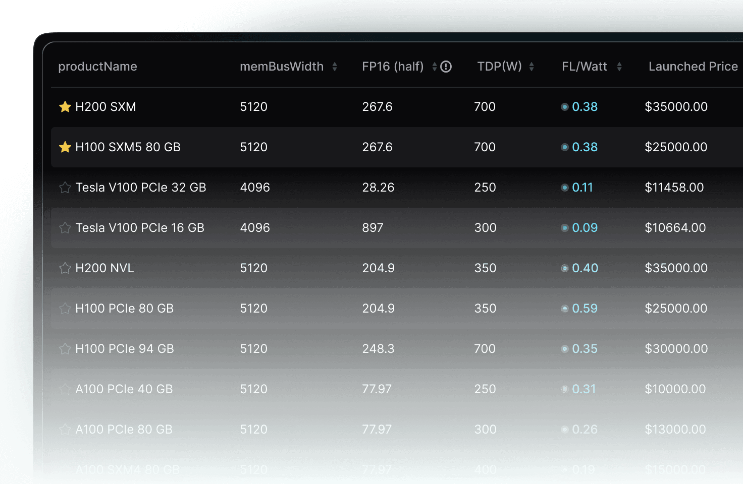 SiliconNavigator dashboard