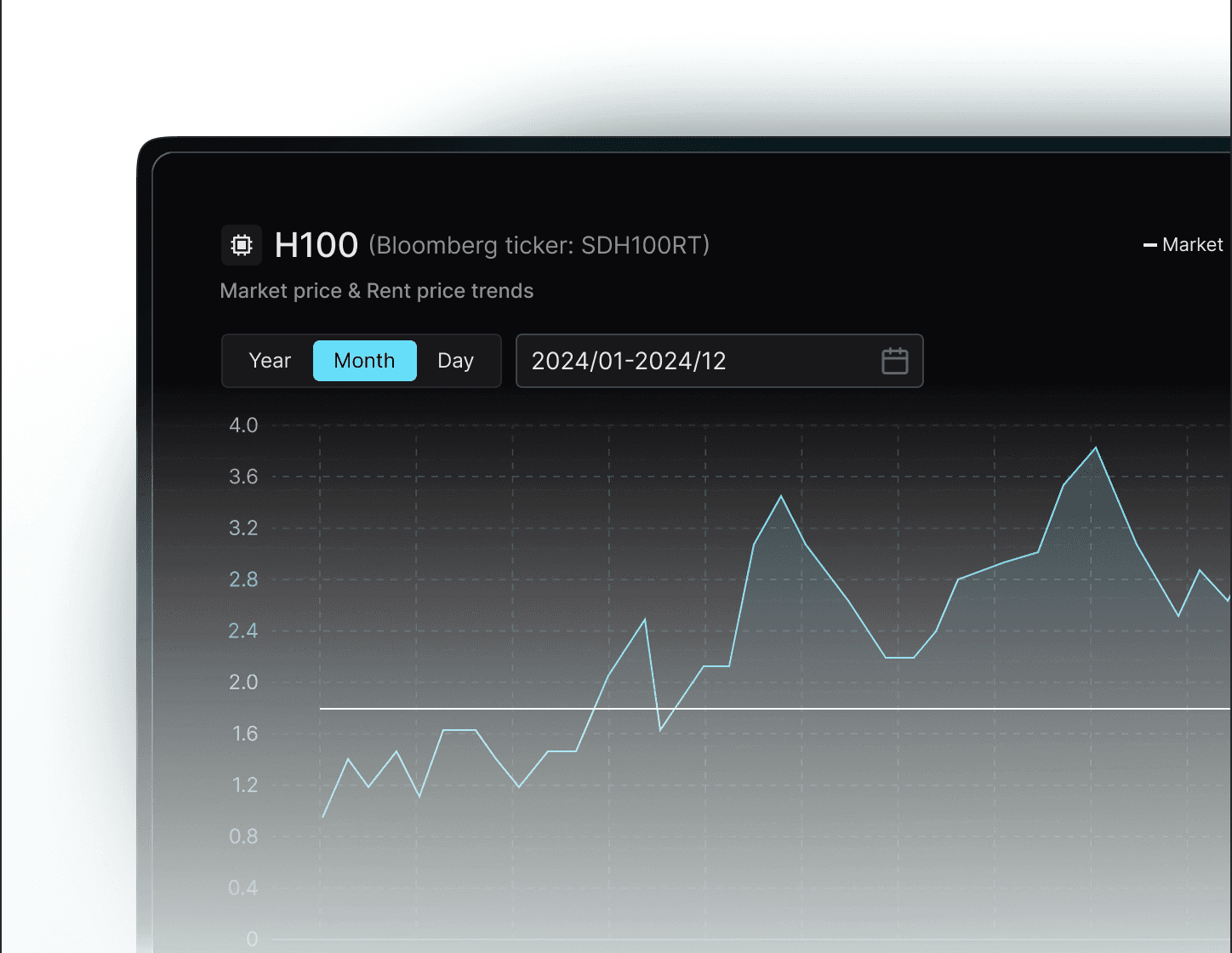 Silicon Data Indices screenshot