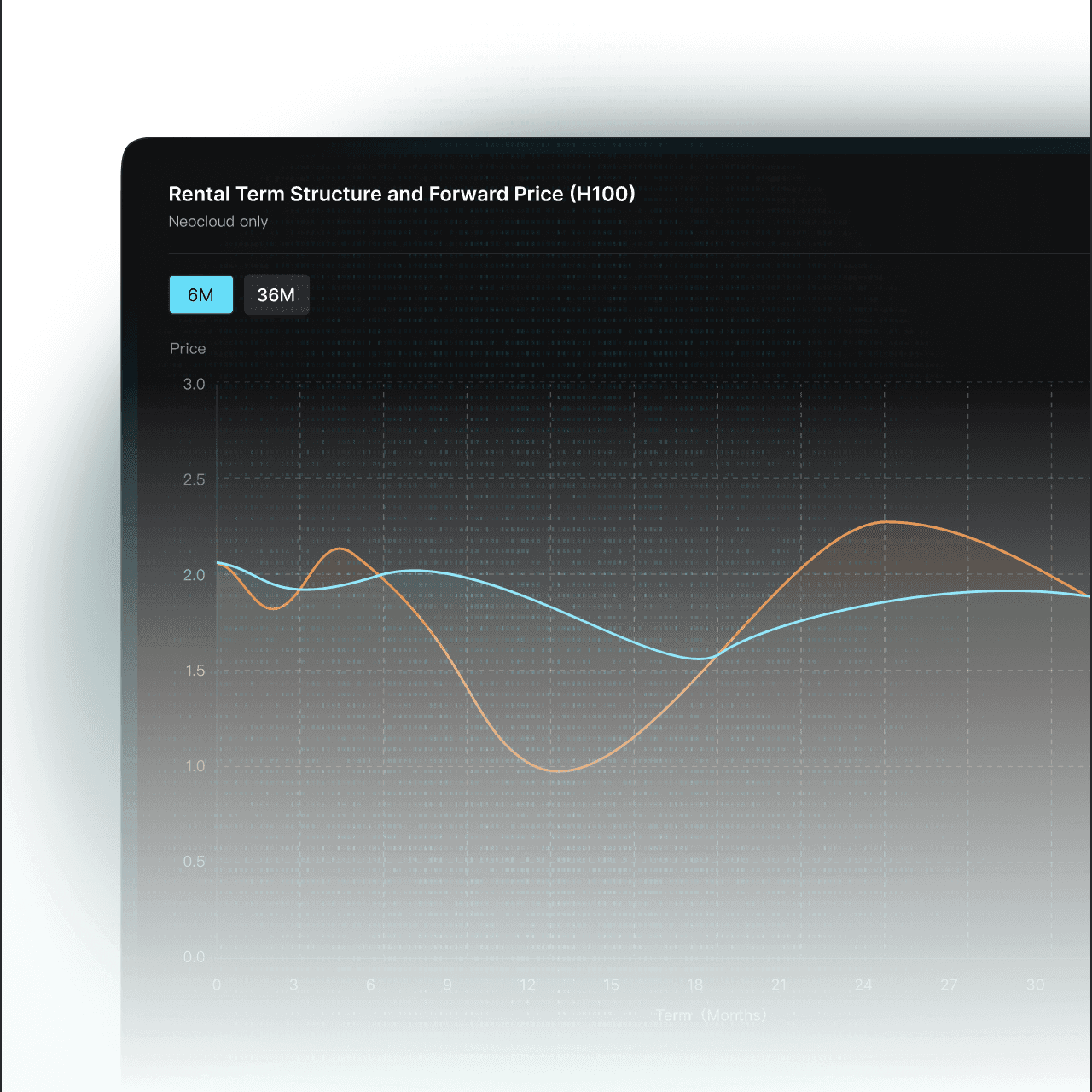 GPU Forward Curve screenshot
