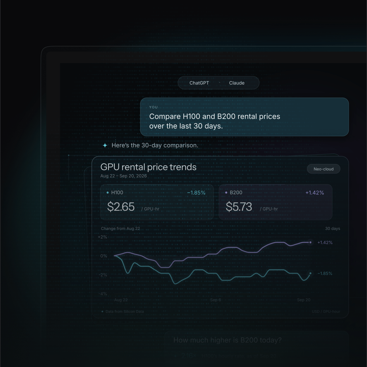 Silicon Data MCP — GPU rental price trends answered inside a chat assistant