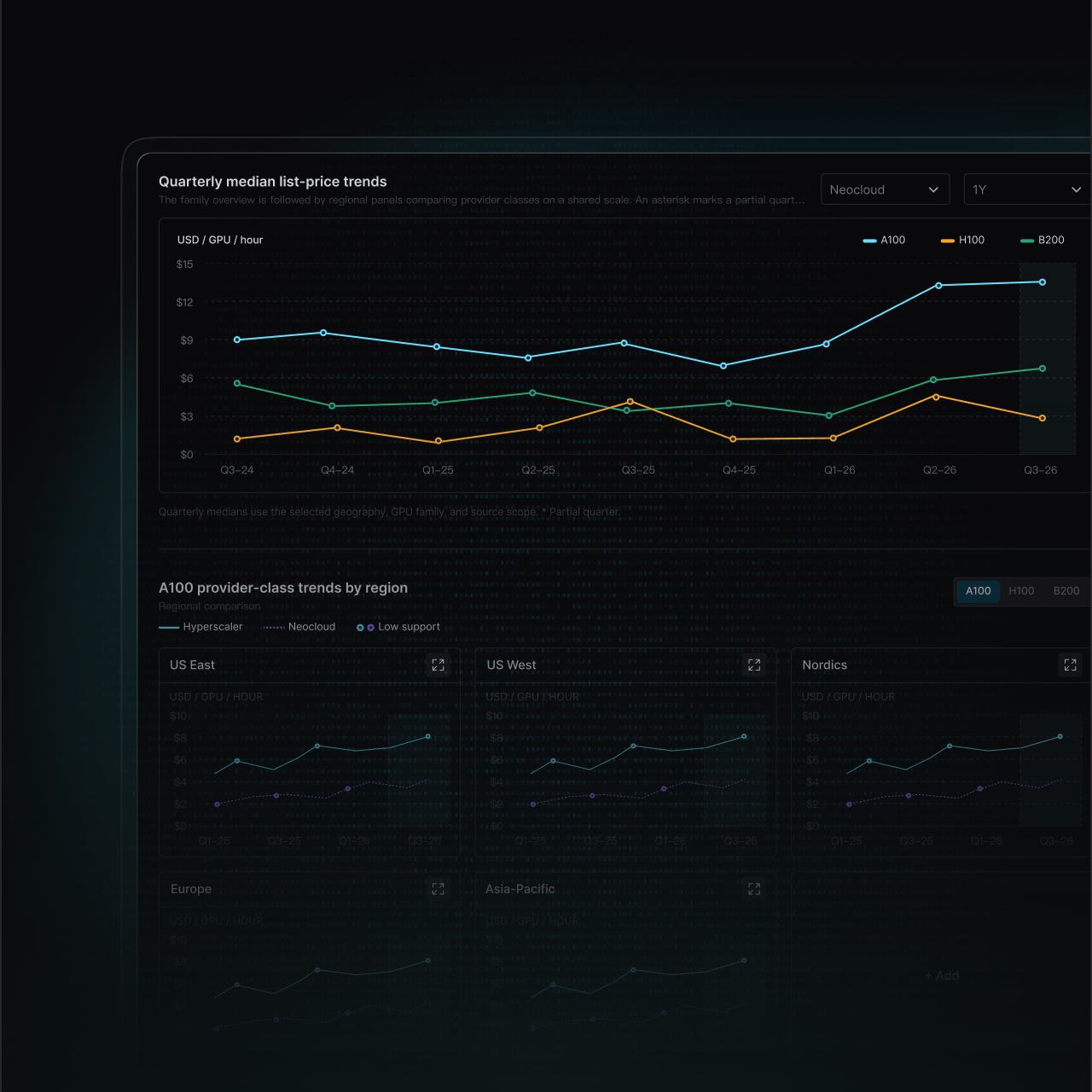 Silicon PriceIQ dashboard — quarterly median list-price trends and provider-class breakdowns by region