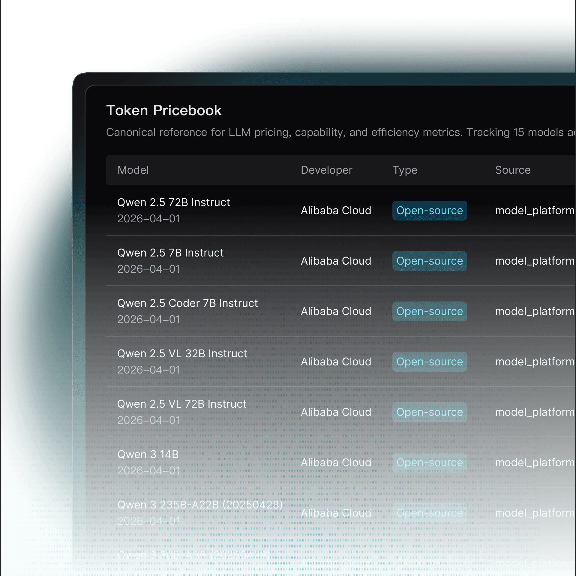 Token Pricebook visualization